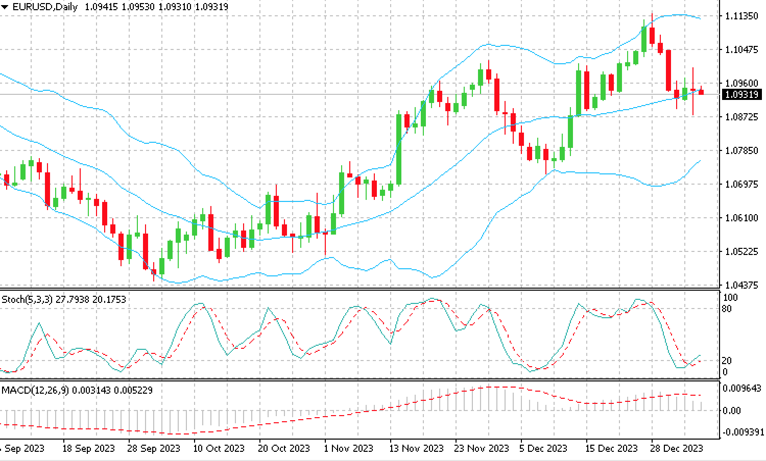 EUR_USD_08.01.24